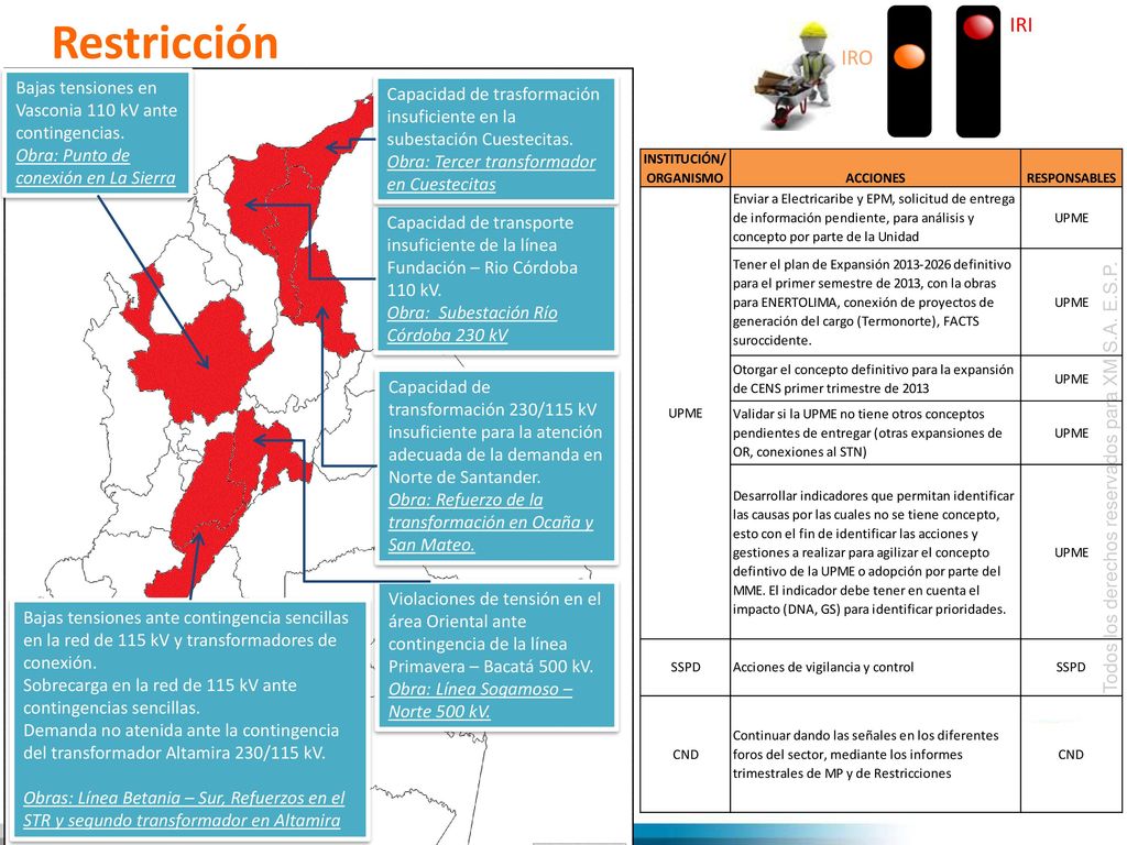 Restricción IRI. IRO. Bajas tensiones en Vasconia 110 kV ante contingencias. Obra: Punto de conexión en La Sierra.