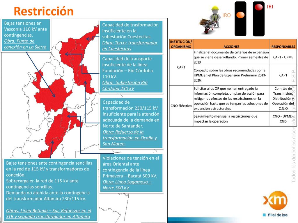 Restricción IRI. IRO. Bajas tensiones en Vasconia 110 kV ante contingencias. Obra: Punto de conexión en La Sierra.