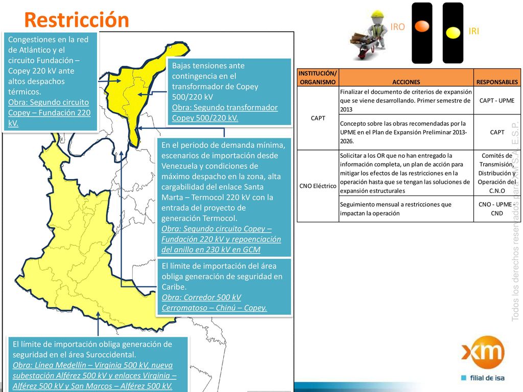 Restricción IRO. IRI. Congestiones en la red de Atlántico y el circuito Fundación – Copey 220 kV ante altos despachos térmicos.