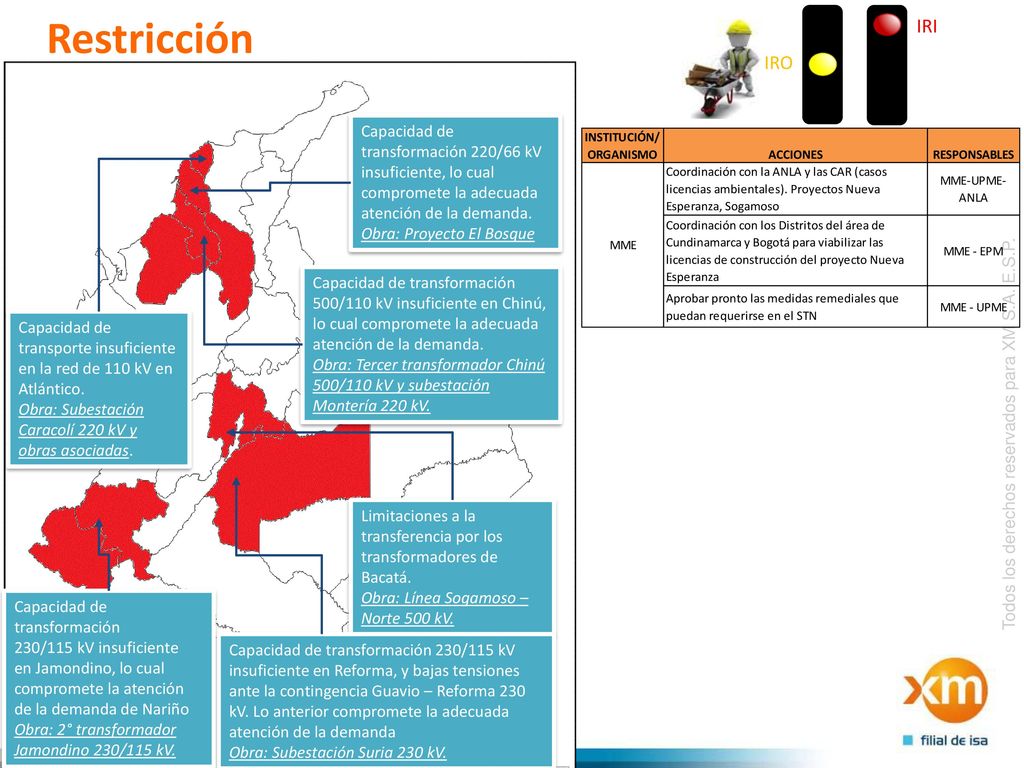Restricción IRI. IRO. Capacidad de transformación 220/66 kV insuficiente, lo cual compromete la adecuada atención de la demanda.