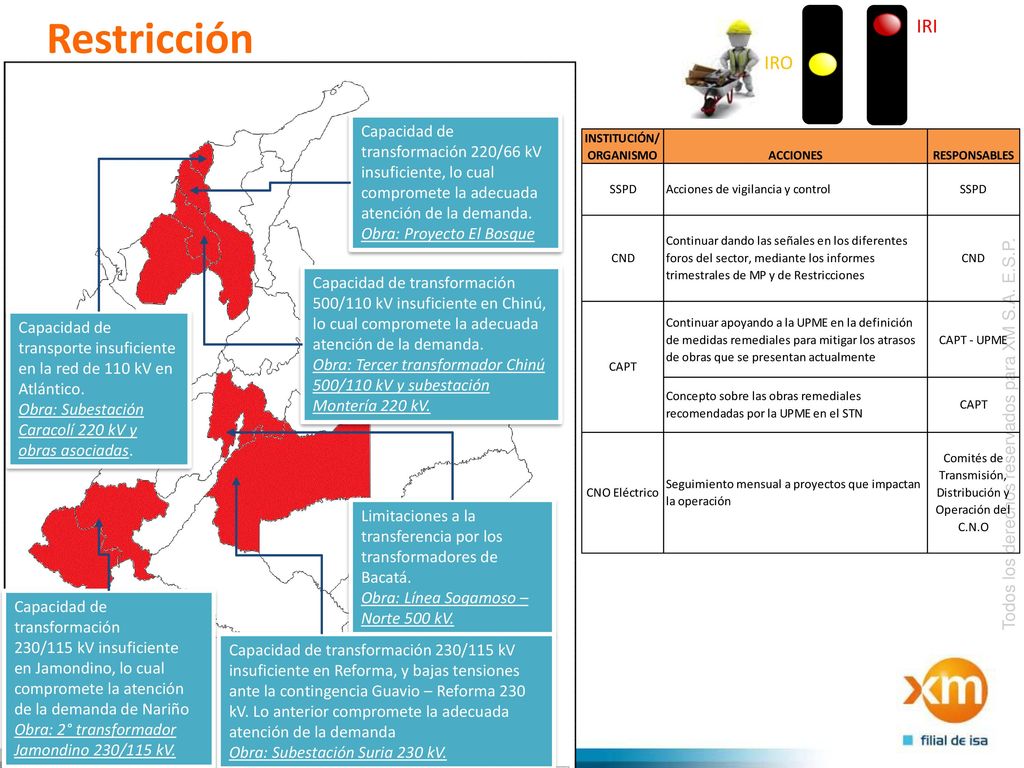 Restricción IRI. IRO. Capacidad de transformación 220/66 kV insuficiente, lo cual compromete la adecuada atención de la demanda.
