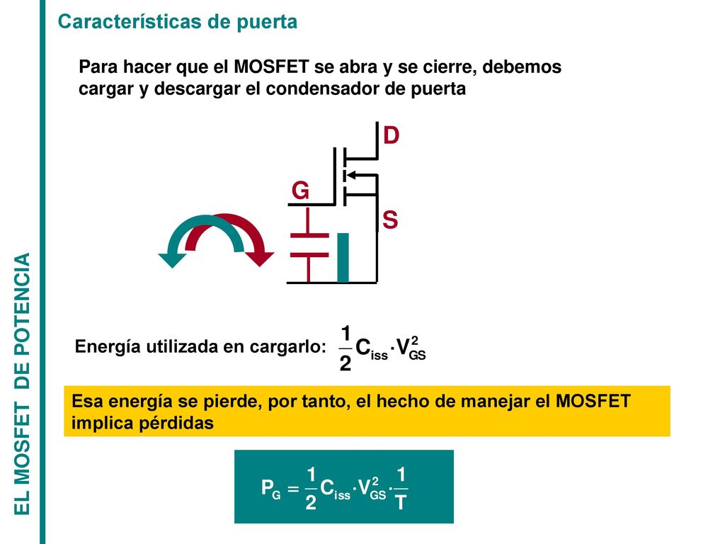 D G S Características de puerta EL MOSFET DE POTENCIA