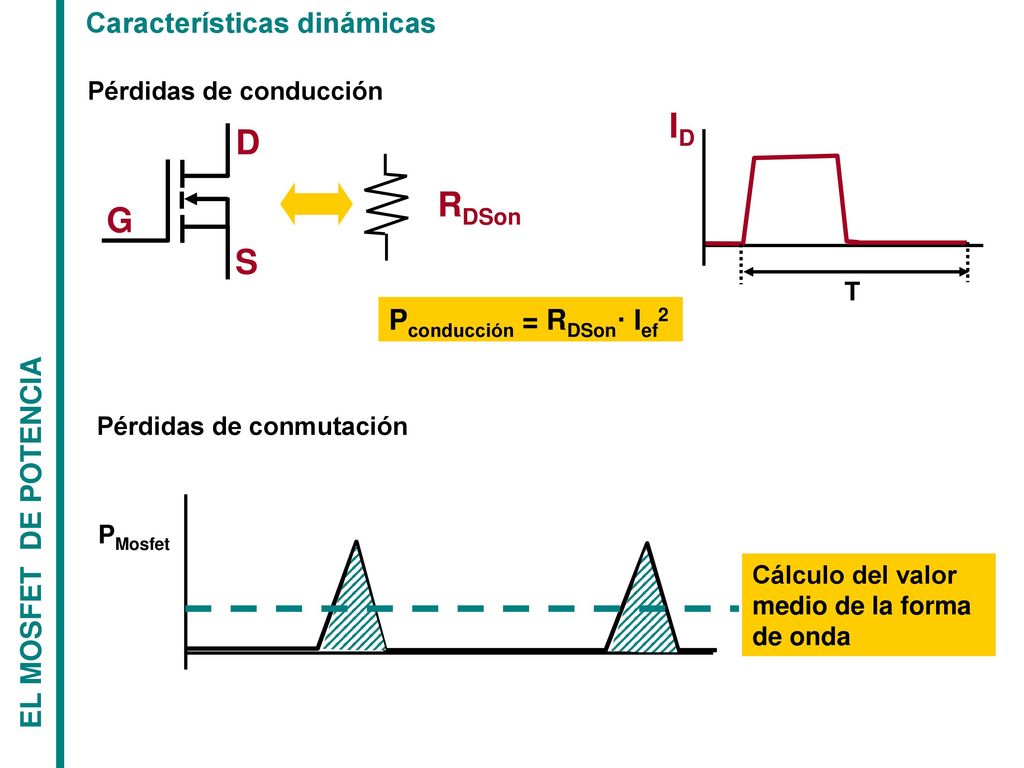 ID D RDSon G S Características dinámicas Pconducción = RDSon· Ief2