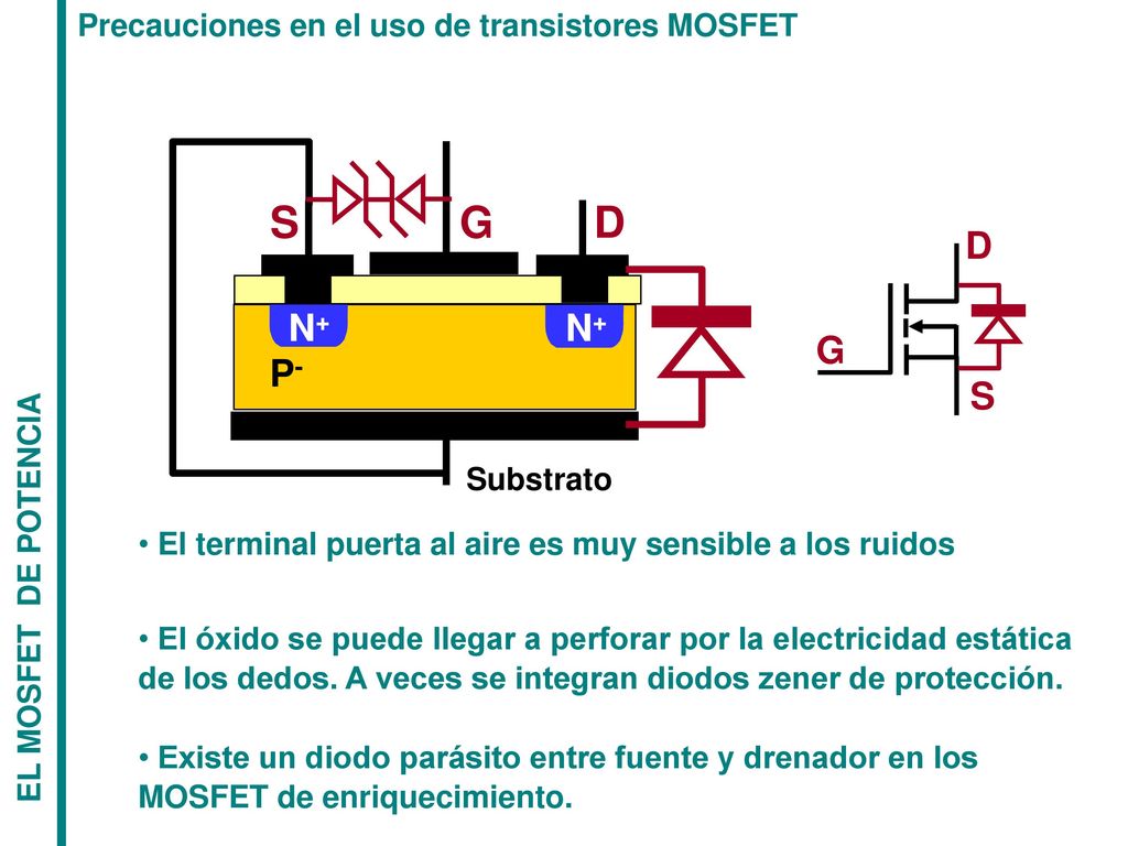 D S G D N+ G P- S + Precauciones en el uso de transistores MOSFET
