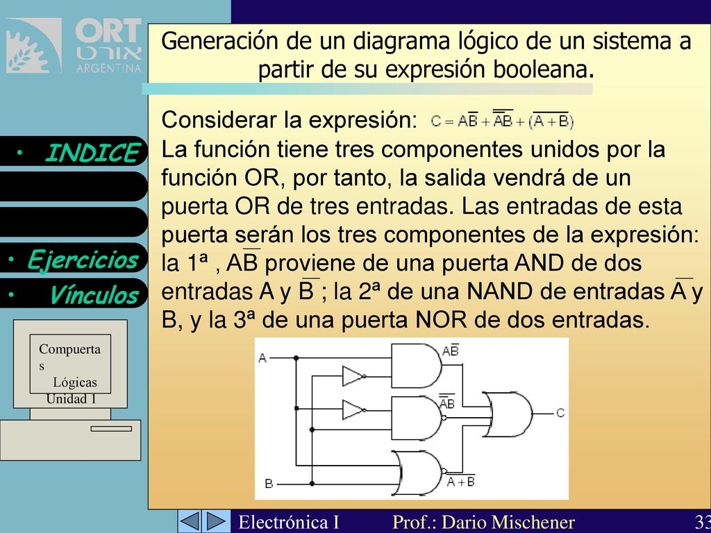 Generación de un diagrama lógico de un sistema a partir de su expresión booleana.