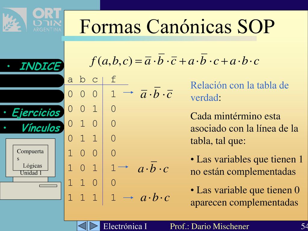Formas Canónicas SOP a b c f Relación con la tabla de verdad: