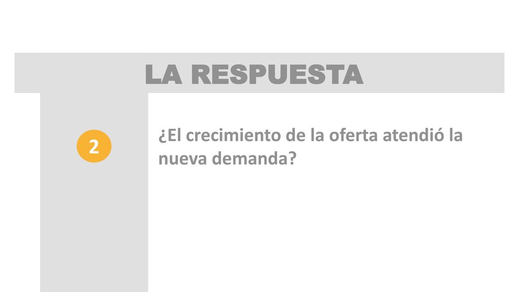 LA RESPUESTA ¿El crecimiento de la oferta atendió la nueva demanda 2