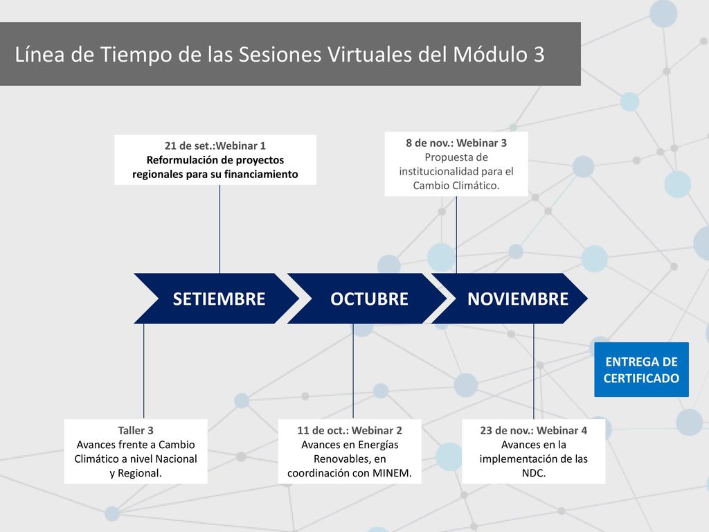 Número total de asistentes al Módulo 2 del Programa de Fortalecimiento de Capacidades