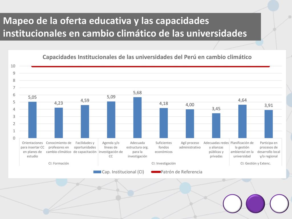 Mapeo de la oferta educativa y las capacidades institucionales en cambio climático de las universidades
