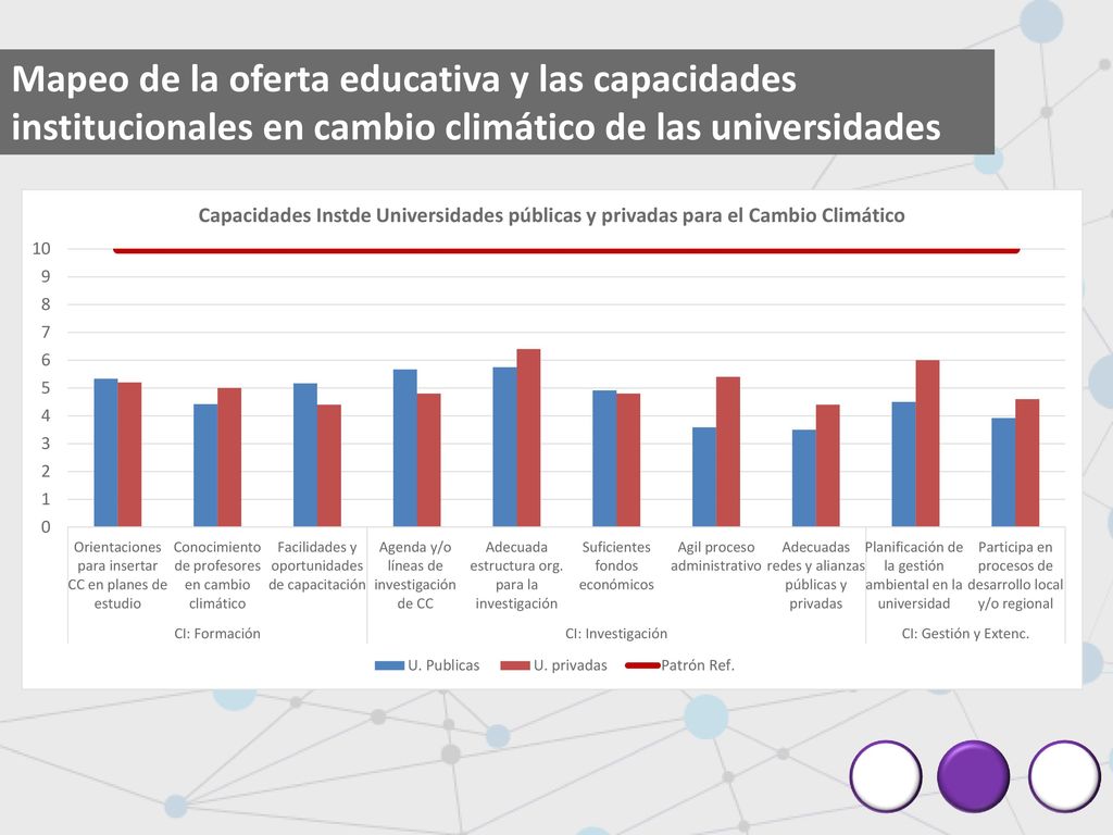 Mapeo de la oferta educativa y las capacidades institucionales en cambio climático de las universidades
