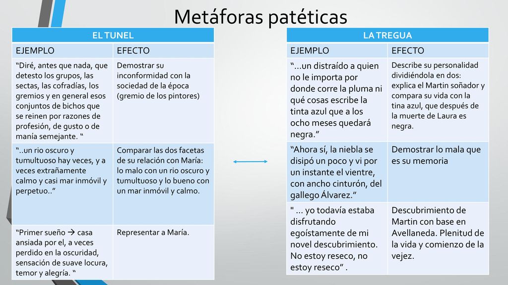 Metáforas patéticas EL TUNEL EJEMPLO EFECTO LA TREGUA EJEMPLO EFECTO