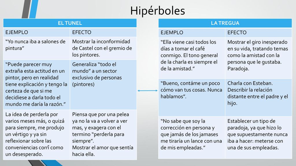 Hipérboles EL TUNEL EJEMPLO EFECTO Yo nunca iba a salones de pintura