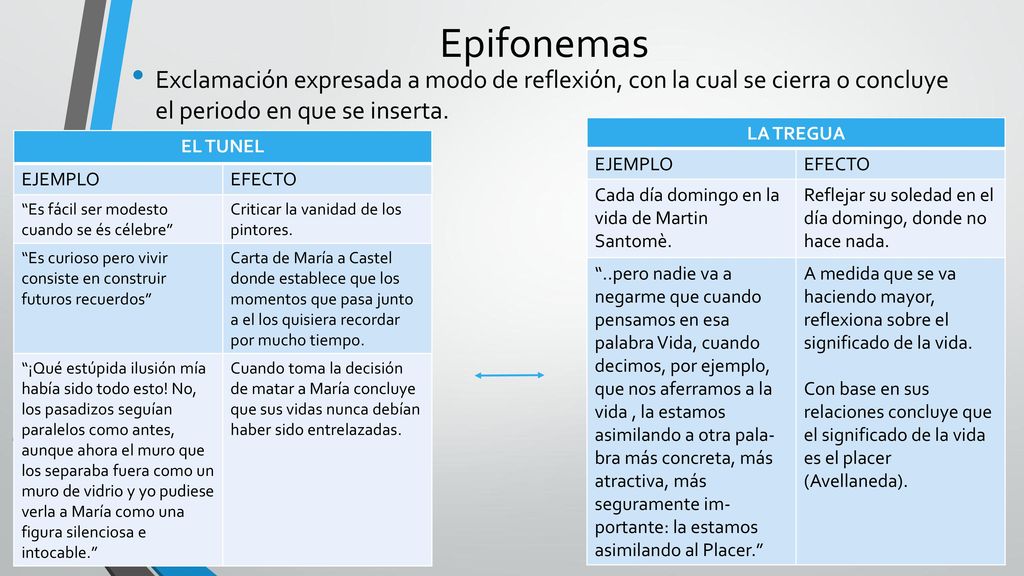 Epifonemas Exclamación expresada a modo de reflexión, con la cual se cierra o concluye el periodo en que se inserta.
