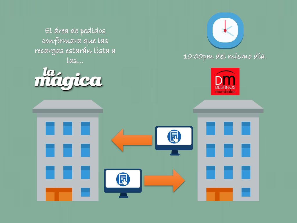 El área de pedidos confirmara que las recargas estarán lista a las…