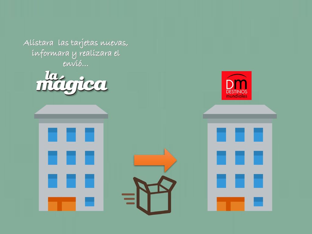 Alistara las tarjetas nuevas, informara y realizara el envió…