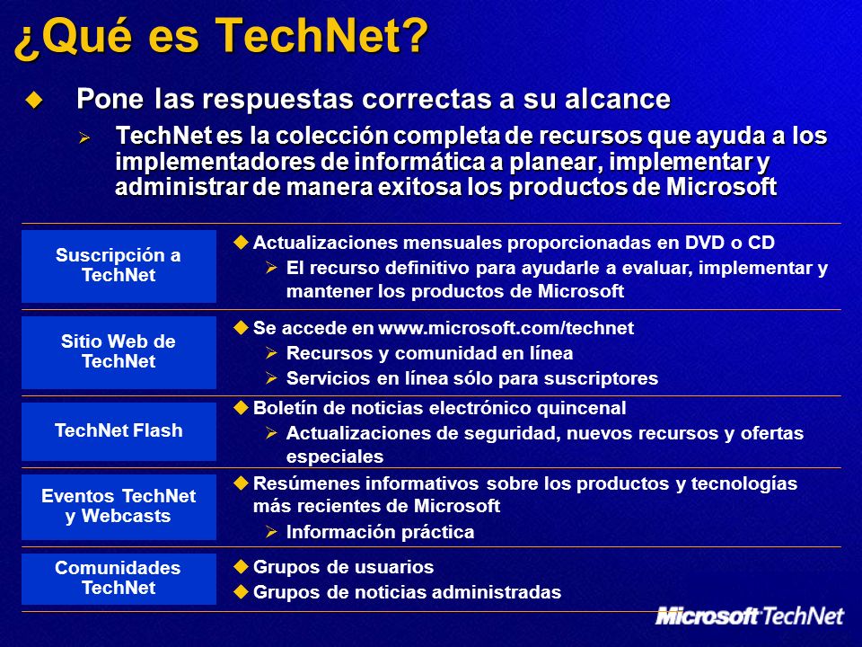 ¿Qué es TechNet Pone las respuestas correctas a su alcance