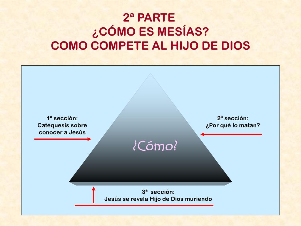 ¿Cómo 2ª PARTE ¿CÓMO ES MESÍAS COMO COMPETE AL HIJO DE DIOS