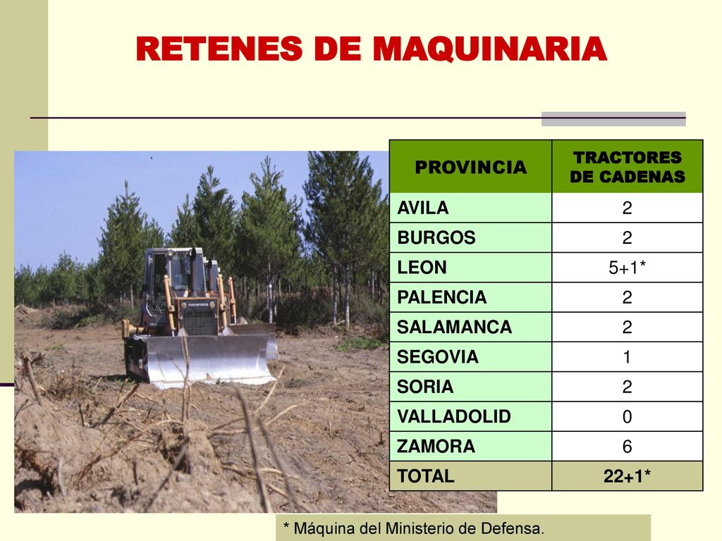 RETENES DE MAQUINARIA PROVINCIA AVILA 2 BURGOS LEON 5+1* PALENCIA