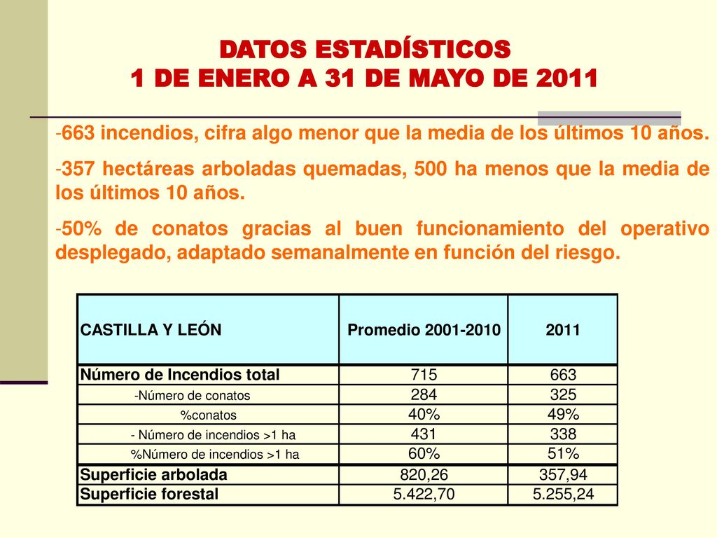 DATOS ESTADÍSTICOS 1 DE ENERO A 31 DE MAYO DE 2011