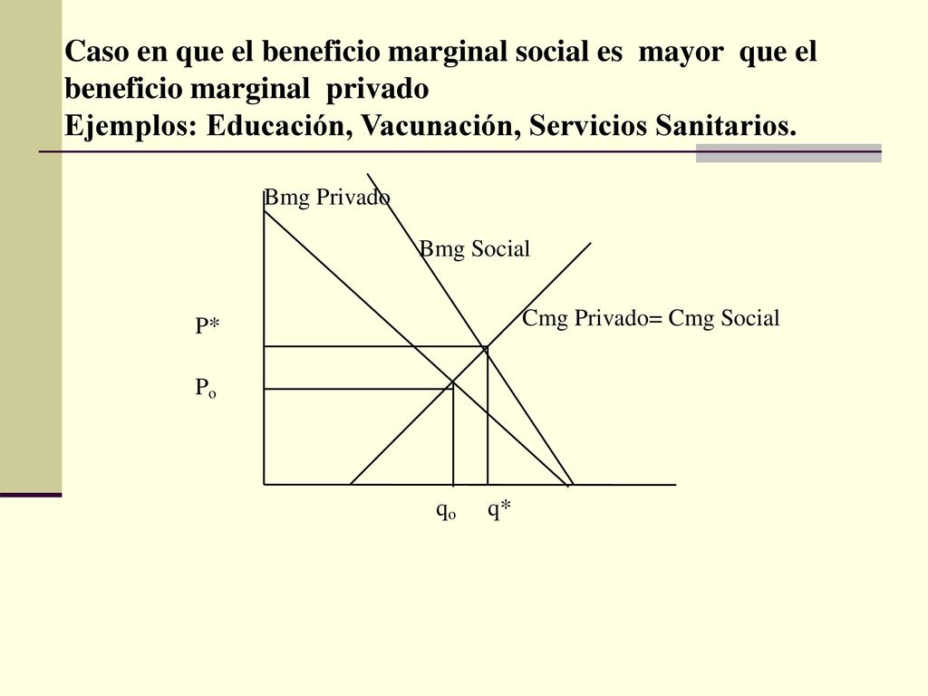 Caso en que el beneficio marginal social es mayor que el beneficio marginal privado