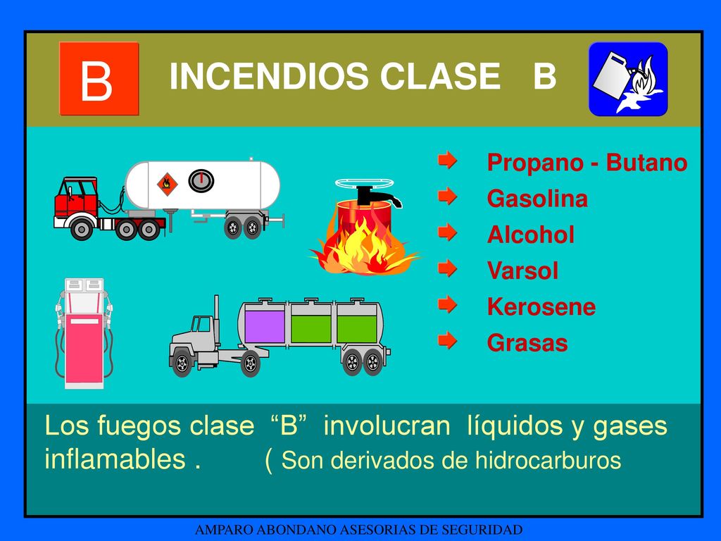 B INCENDIOS CLASE B Los fuegos clase B involucran líquidos y gases