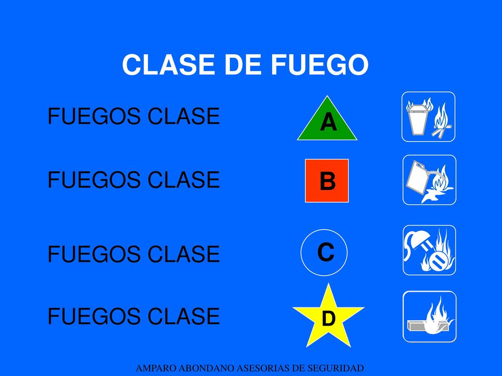 CLASE DE FUEGO A B C FUEGOS CLASE FUEGOS CLASE FUEGOS CLASE