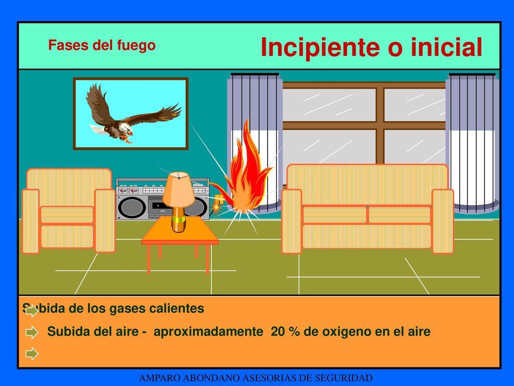 Incipiente o inicial Fases del fuego Subida de los gases calientes