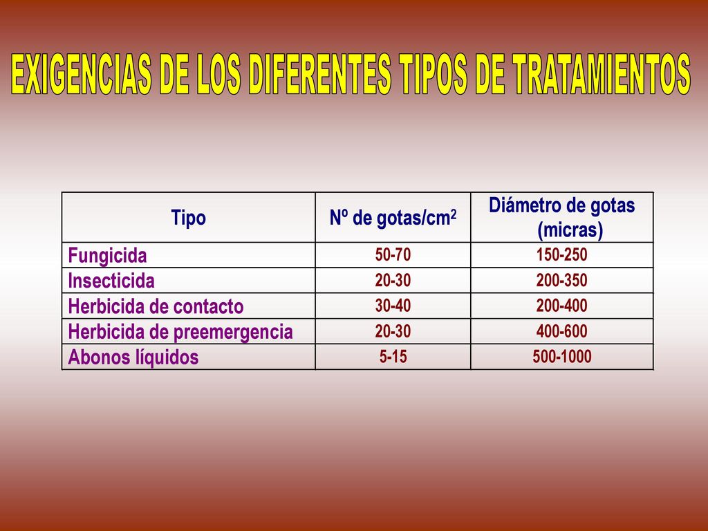 EXIGENCIAS DE LOS DIFERENTES TIPOS DE TRATAMIENTOS