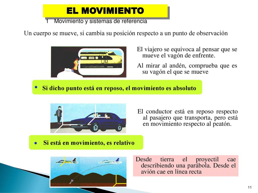 EL MOVIMIENTO 1. Movimiento y sistemas de referencia. Un cuerpo se mueve, si cambia su posición respecto a un punto de observación.