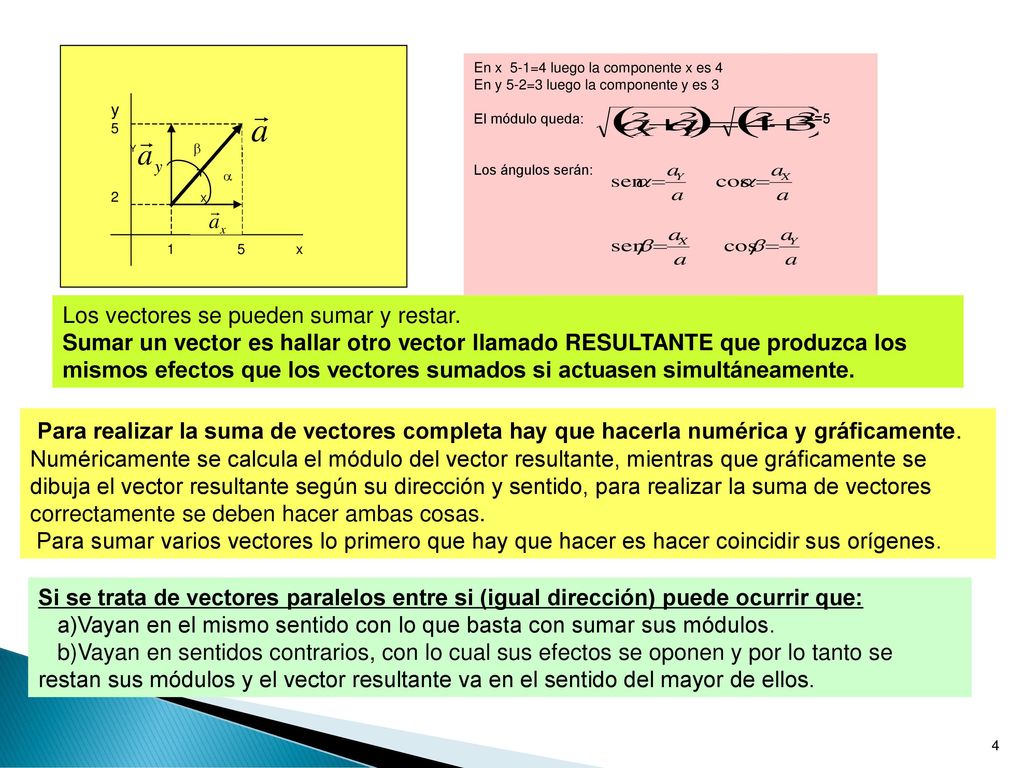 y x. X. Y.   En x 5-1=4 luego la componente x es 4. En y 5-2=3 luego la componente y es 3.