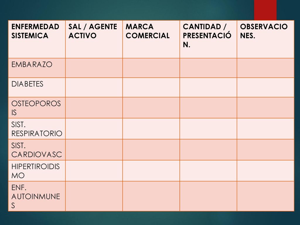 ENFERMEDAD SISTEMICA SAL / AGENTE ACTIVO. MARCA COMERCIAL. CANTIDAD / PRESENTACIÓN. OBSERVACIONES.