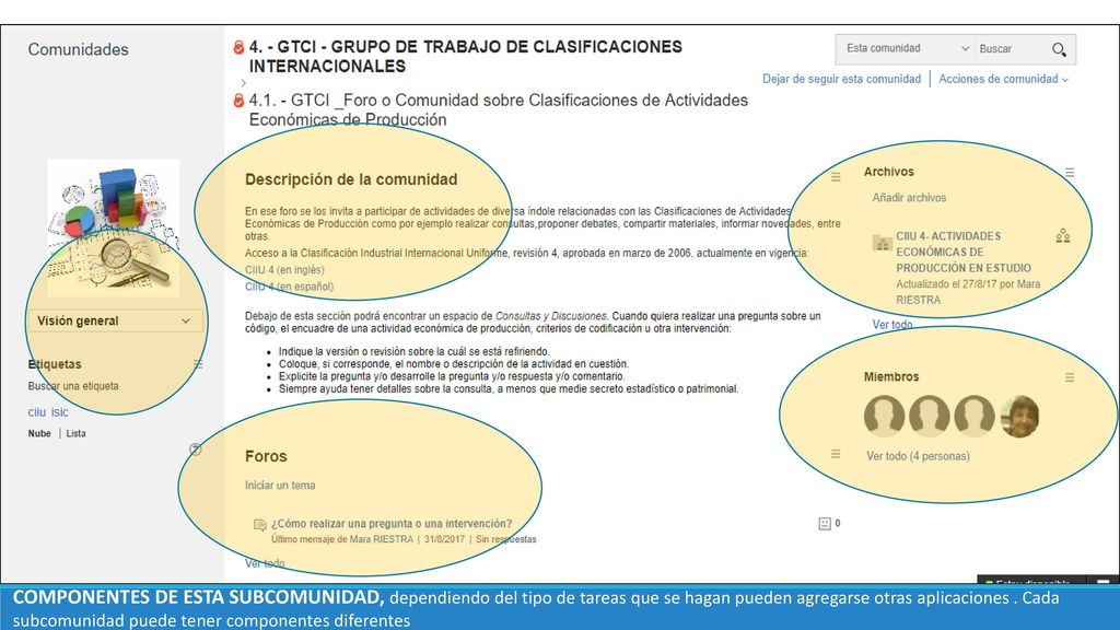 COMPONENTES DE ESTA SUBCOMUNIDAD, dependiendo del tipo de tareas que se hagan pueden agregarse otras aplicaciones .
