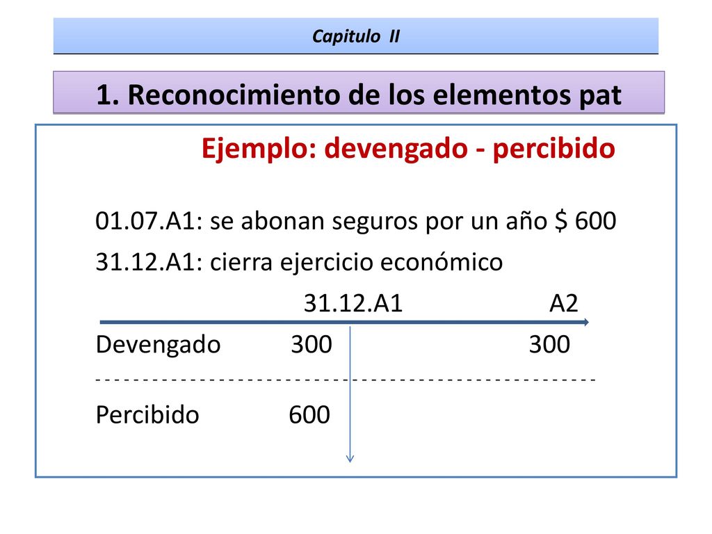 1. Reconocimiento de los elementos pat Ejemplo: devengado - percibido