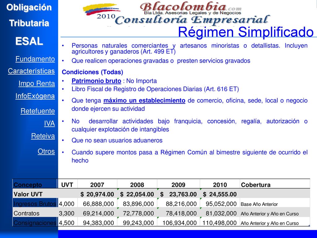 Régimen Simplificado Personas naturales comerciantes y artesanos minoristas o detallistas. Incluyen agricultores y ganaderos (Art. 499 ET)