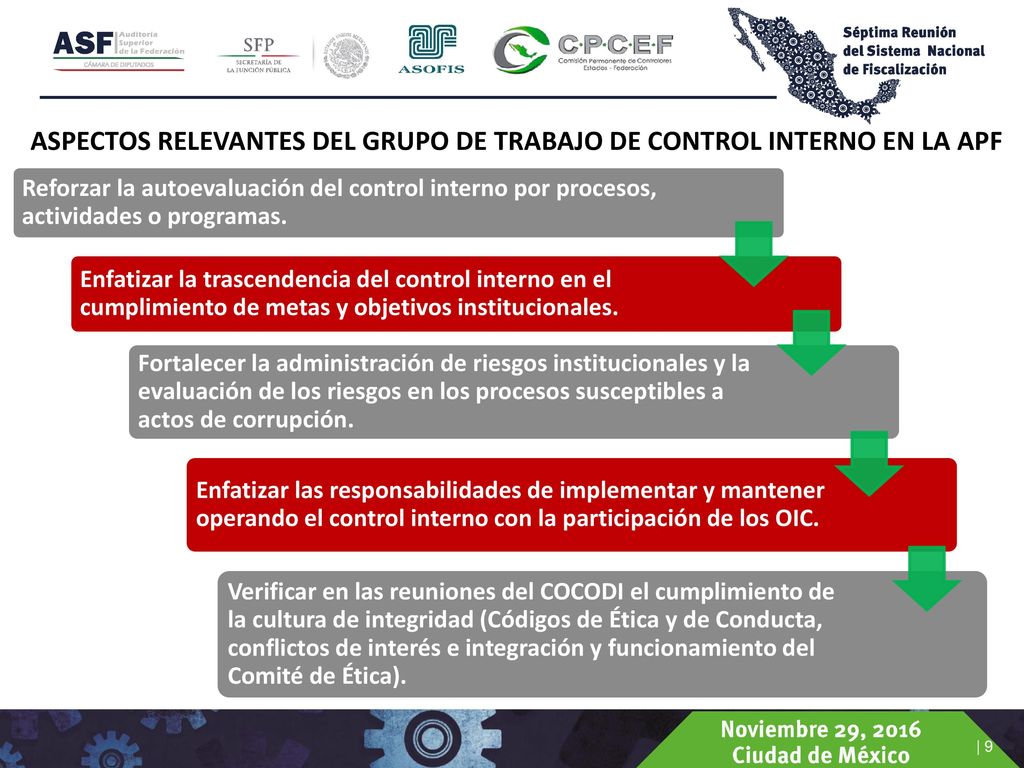 ASPECTOS RELEVANTES DEL GRUPO DE TRABAJO DE CONTROL INTERNO EN LA APF