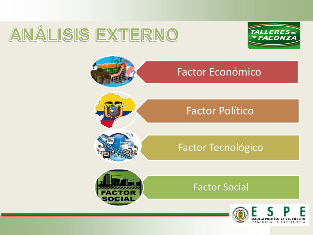 ANÁLISIS EXTERNO Factor Económico Factor Político Factor Tecnológico