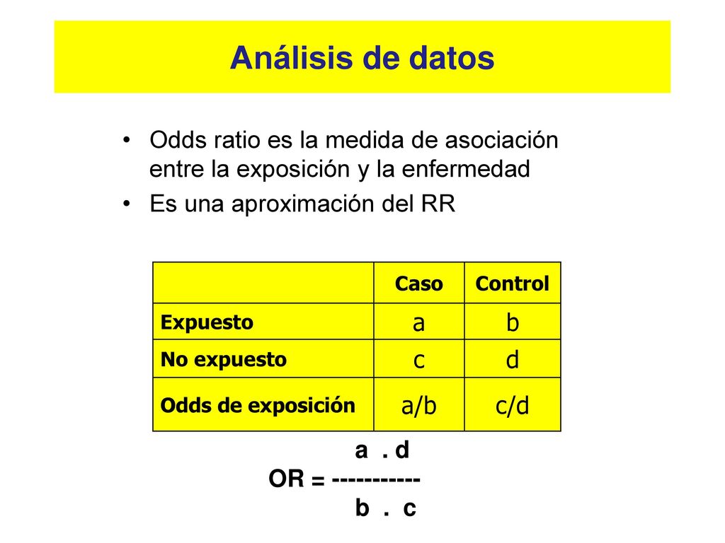 Análisis de datos Odds ratio es la medida de asociación entre la exposición y la enfermedad. Es una aproximación del RR.