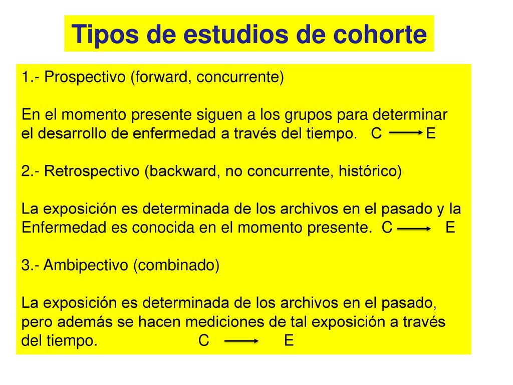 Tipos de estudios de cohorte