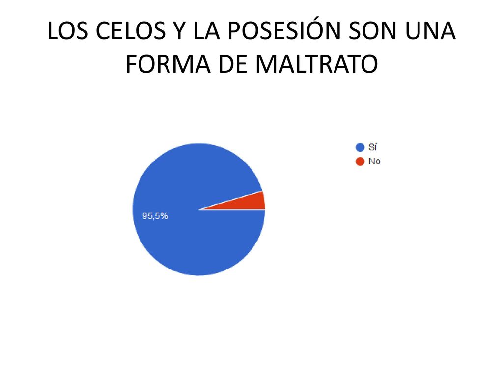 LOS CELOS Y LA POSESIÓN SON UNA FORMA DE MALTRATO