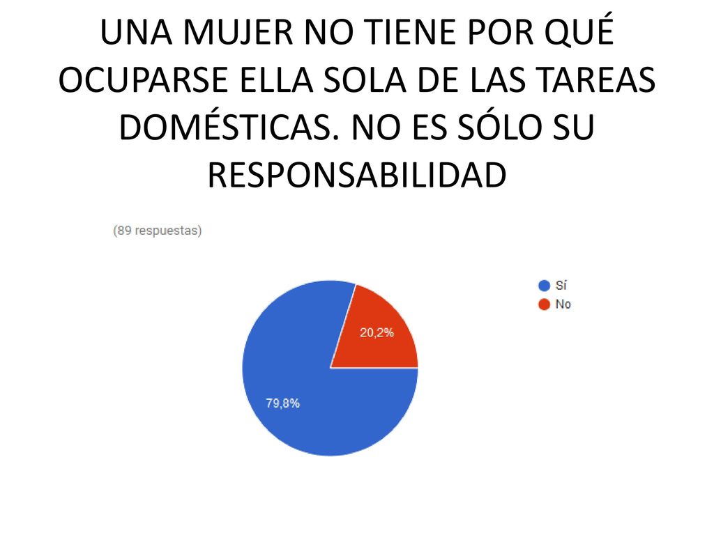 UNA MUJER NO TIENE POR QUÉ OCUPARSE ELLA SOLA DE LAS TAREAS DOMÉSTICAS