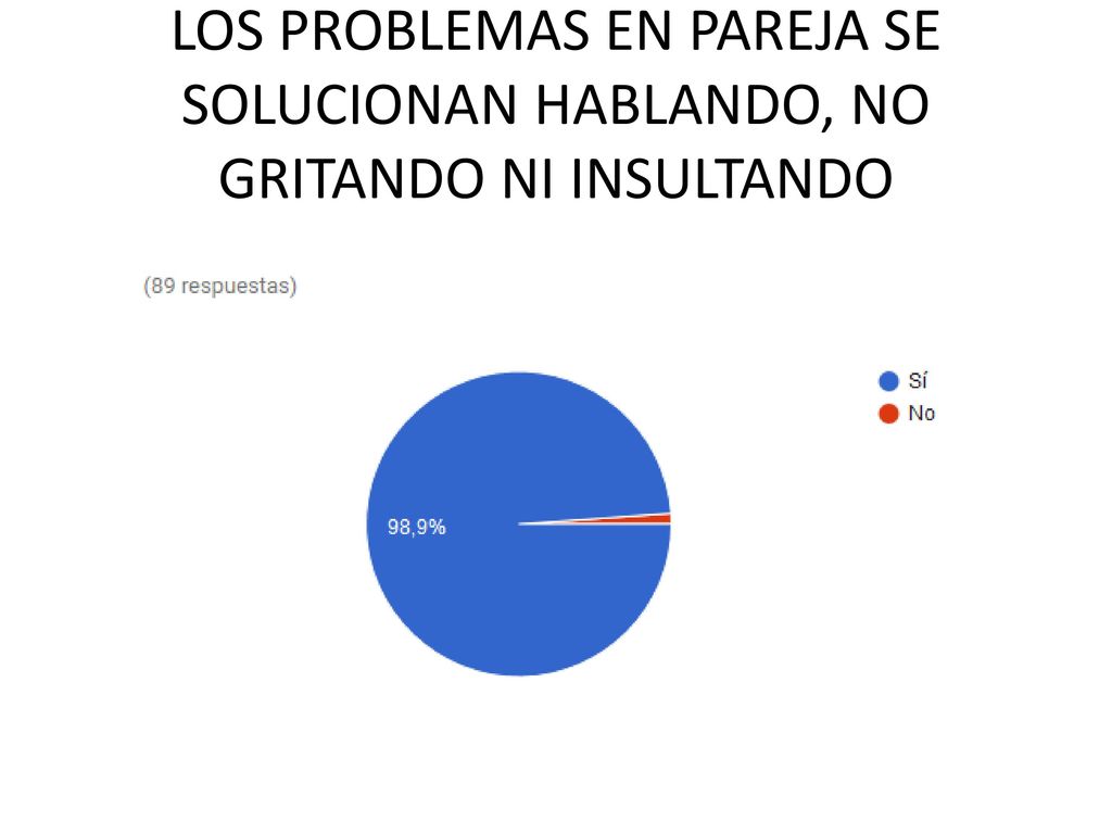 LOS PROBLEMAS EN PAREJA SE SOLUCIONAN HABLANDO, NO GRITANDO NI INSULTANDO