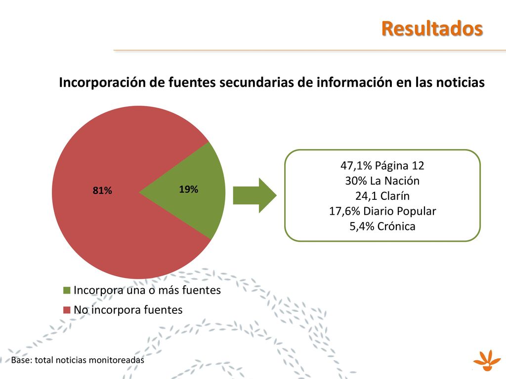 Incorporación de fuentes secundarias de información en las noticias