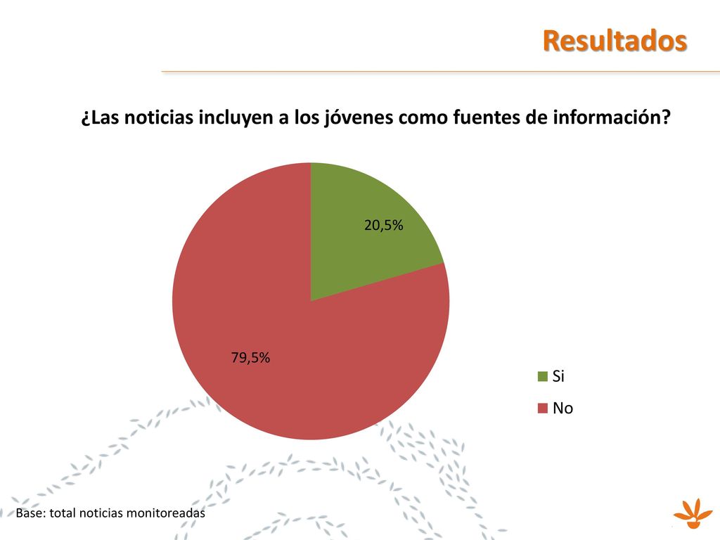 ¿Las noticias incluyen a los jóvenes como fuentes de información