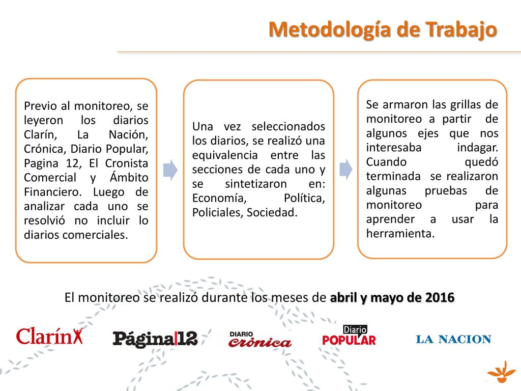 El monitoreo se realizó durante los meses de abril y mayo de 2016