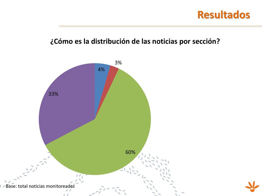 ¿Cómo es la distribución de las noticias por sección
