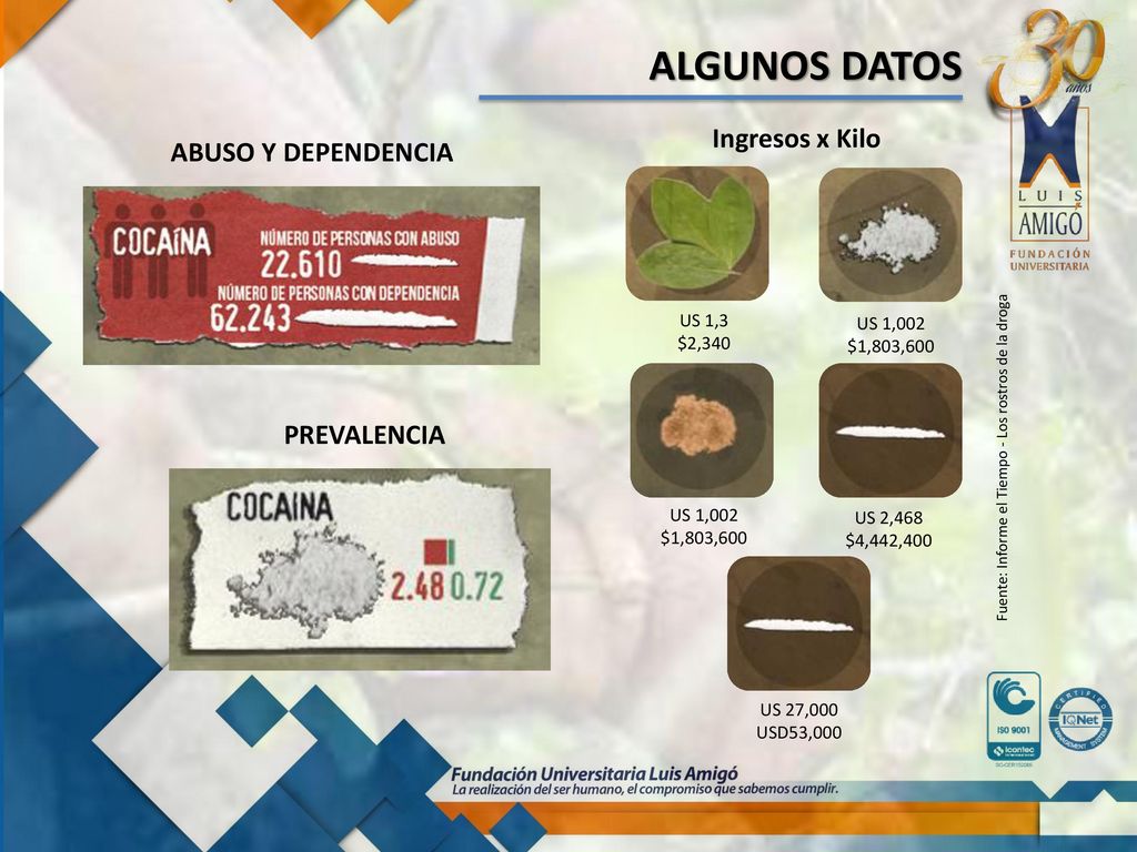 Fuente: Informe el Tiempo - Los rostros de la droga