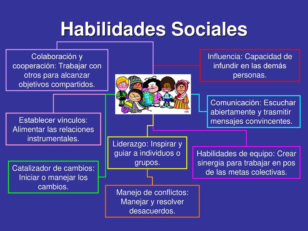Habilidades Sociales Colaboración y cooperación: Trabajar con otros para alcanzar objetivos compartidos.