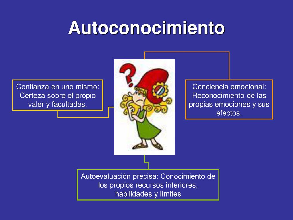 Confianza en uno mismo: Certeza sobre el propio valer y facultades.