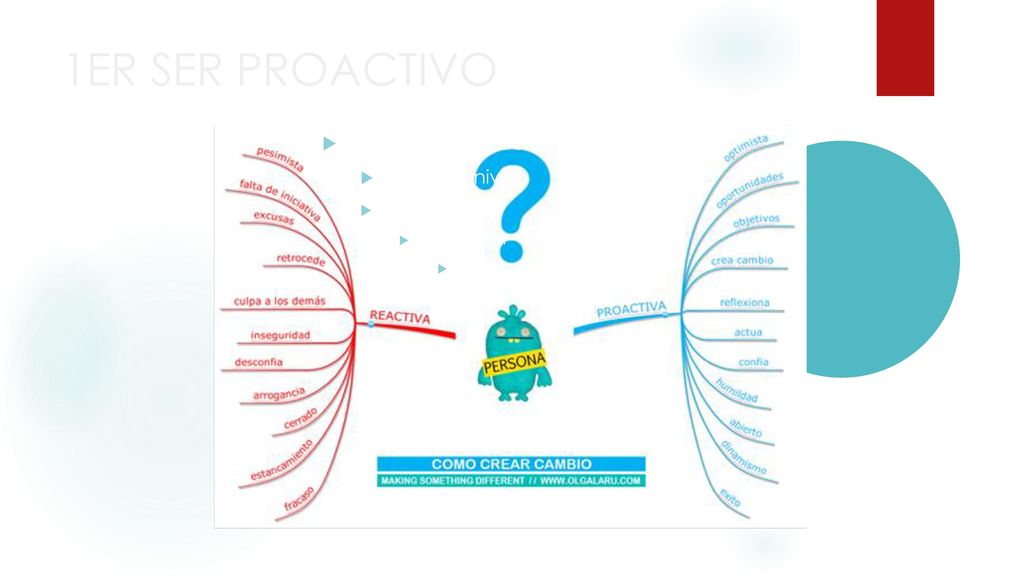 1ER SER PROACTIVO Editar el estilo de texto del patrón Segundo nivel