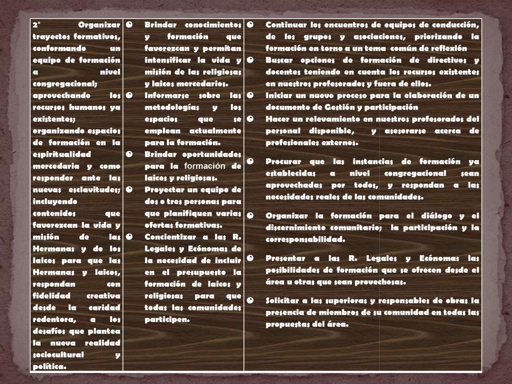 2° Organizar trayectos formativos, conformando un equipo de formación a nivel congregacional; aprovechando los recursos humanos ya existentes; organizando espacios de formación en la espiritualidad mercedaria y como responder ante las nuevas esclavitudes; incluyendo contenidos que favorezcan la vida y misión de las Hermanas y de los laicos para que las Hermanas y laicos, respondan con fidelidad creativa desde la caridad redentora, a los desafíos que plantea la nueva realidad sociocultural y política.